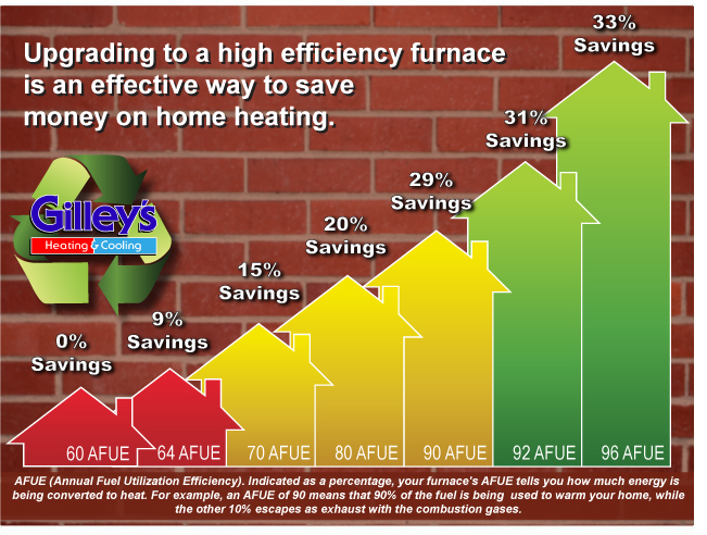 furnace-efficiency-graph