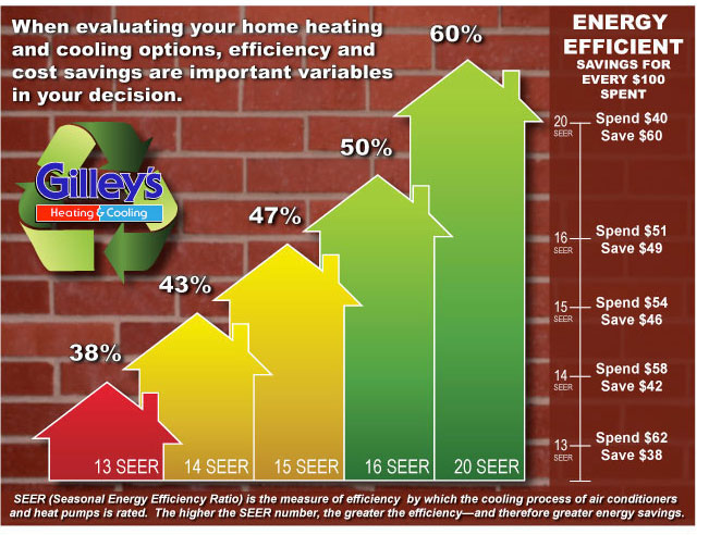 energy-efficiency-graph